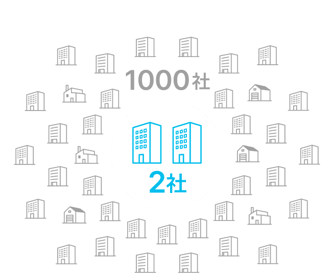 1,000社に対してわずか2社しか縦型採用動画を導入していないことを建物アイコンで可視化